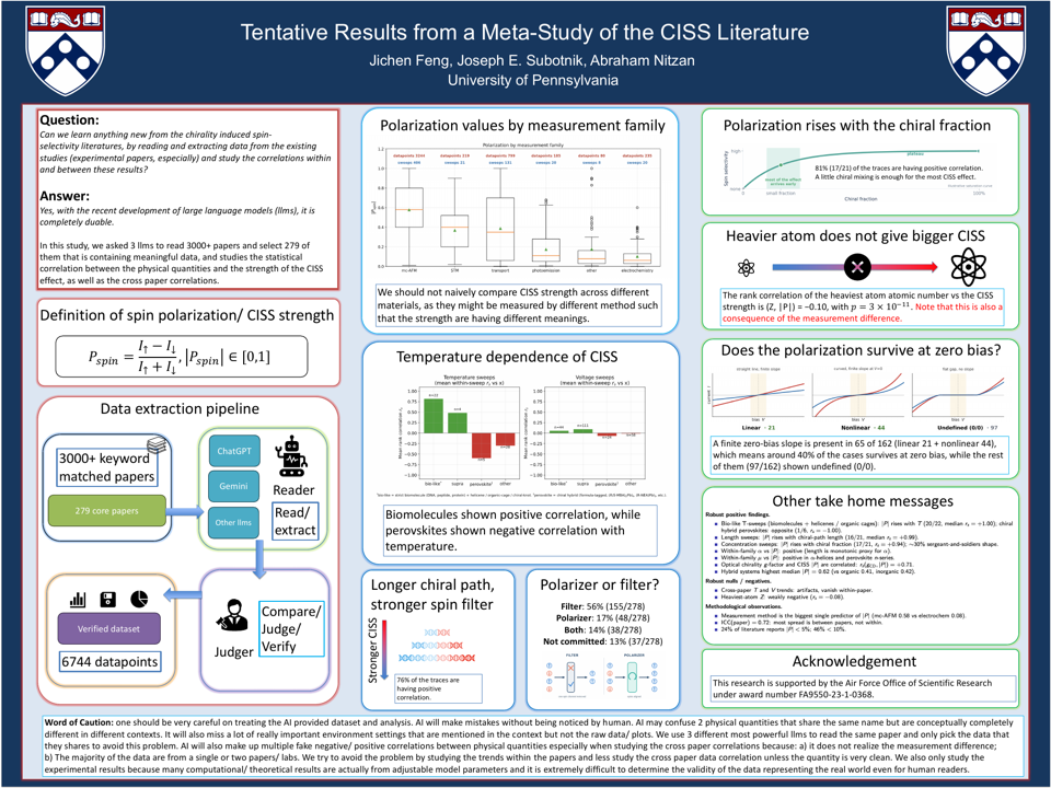 Tentative Results from a Meta-Study of the CISS Literature poster preview