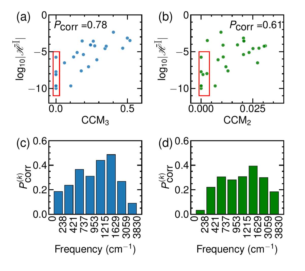 Chiral vibrational modes and vibrational circular dichroism teaser