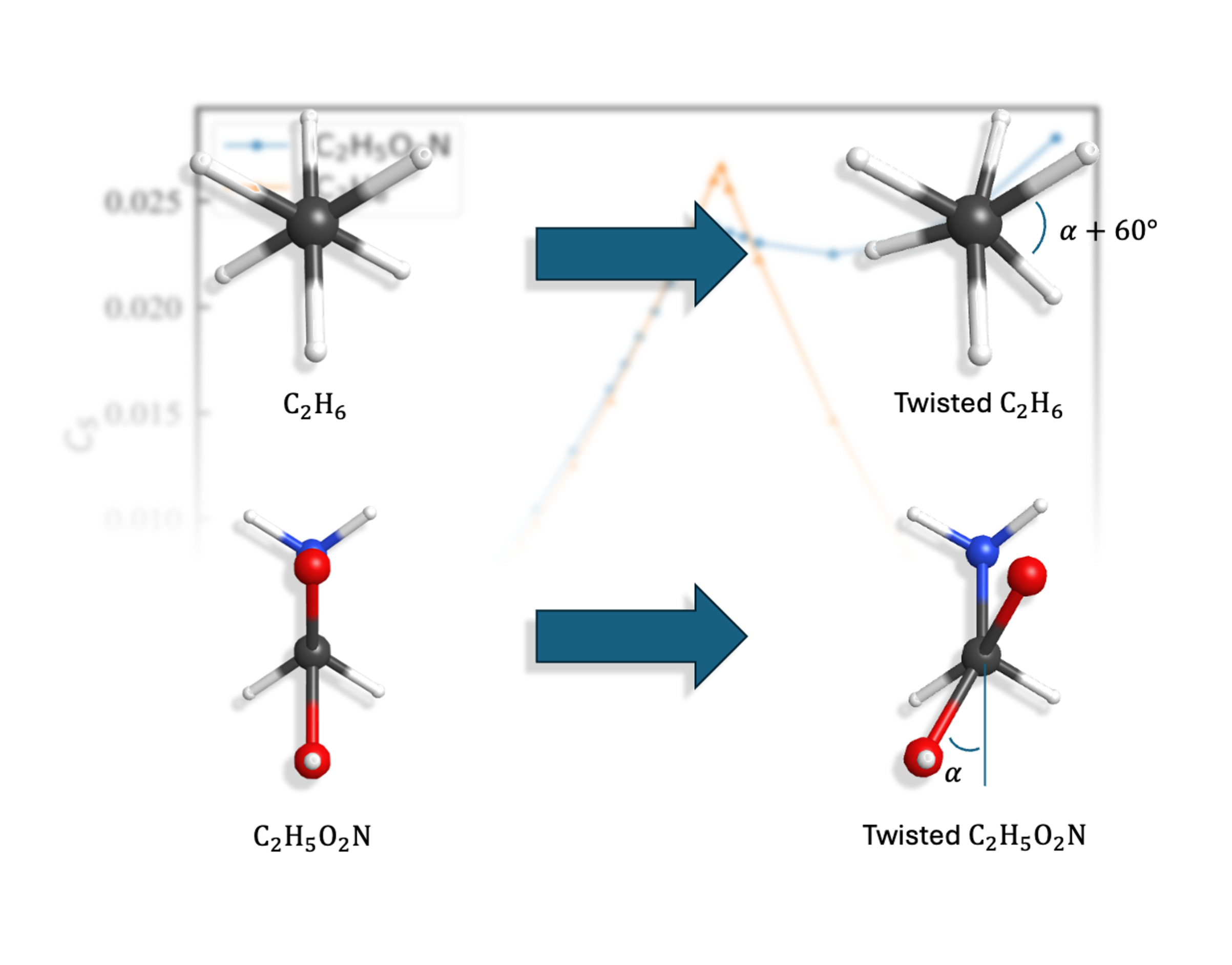 Chiral Vibrational Modes in Small Molecules teaser