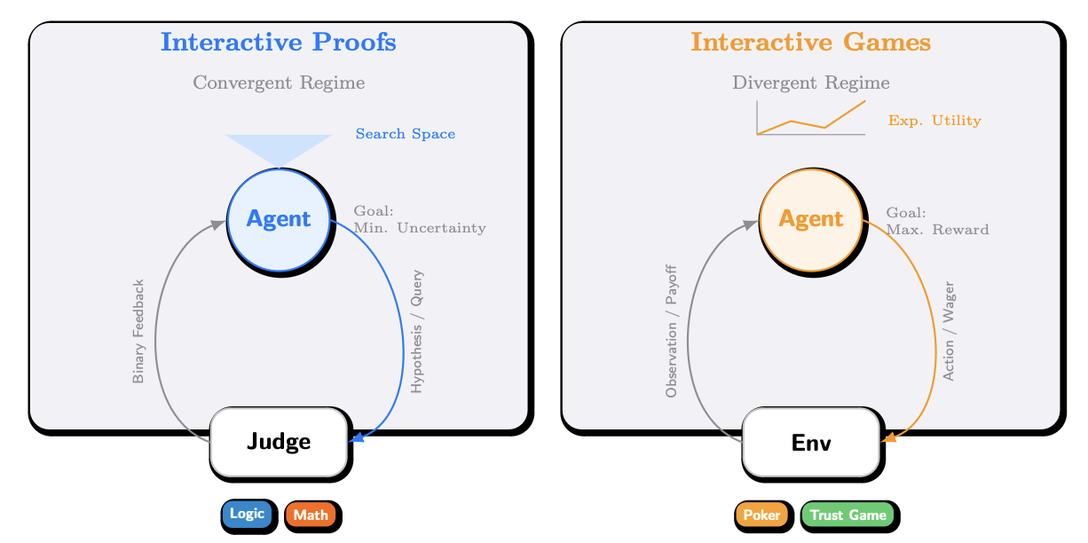 Interactive Benchmarks teaser